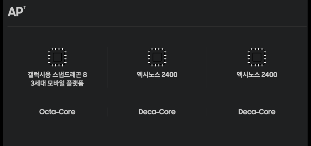 갤럭시 S24 칩 Ap 